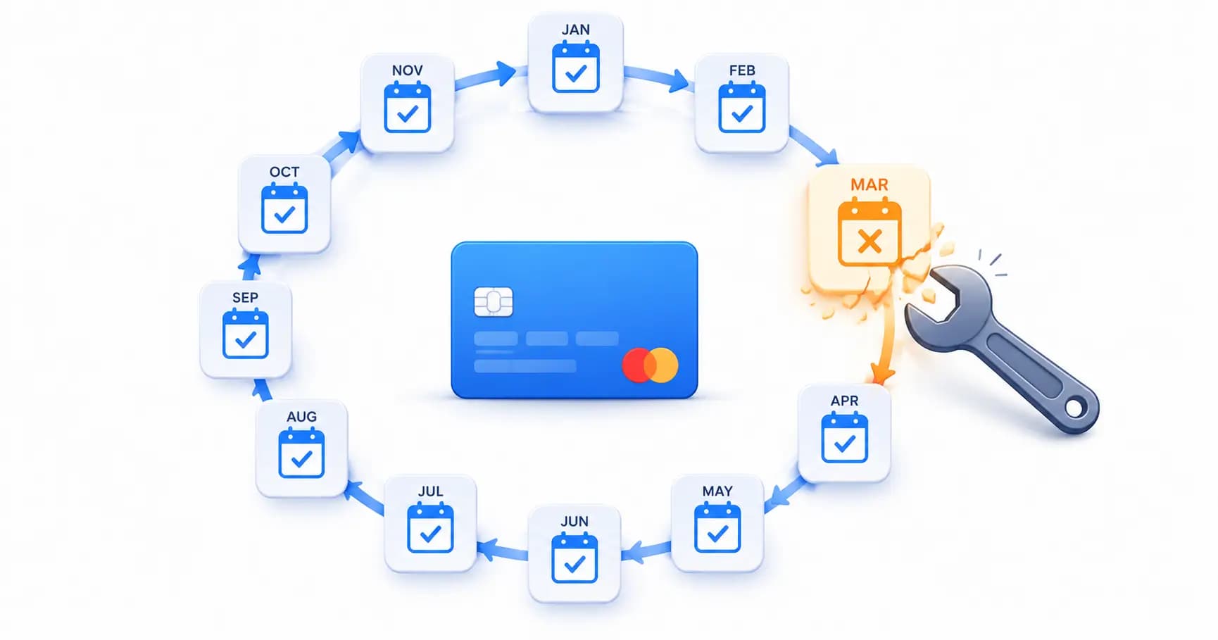 Subscription E-commerce Billing: The Engineering Behind Recurring Revenue