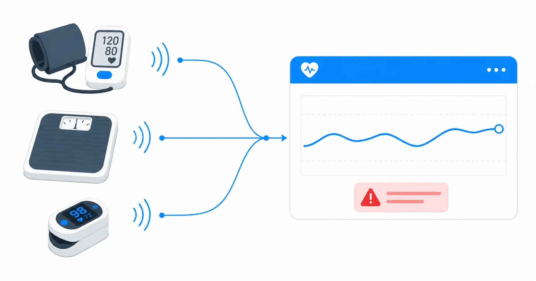 Remote Patient Monitoring Platform Architecture: Devices to Dashboards