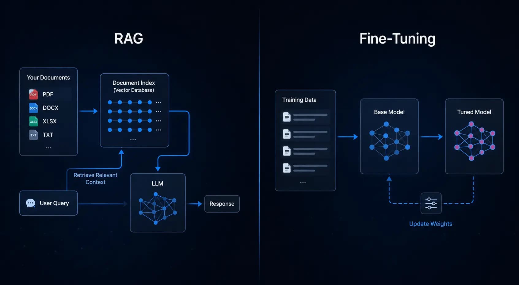 RAG vs Fine-Tuning: Which One Does Your Business Actually Need?