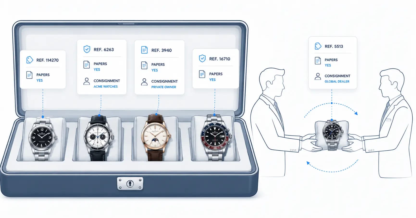 Watch Dealer Inventory Software: Consignment, Sourcing, and Stock Truth