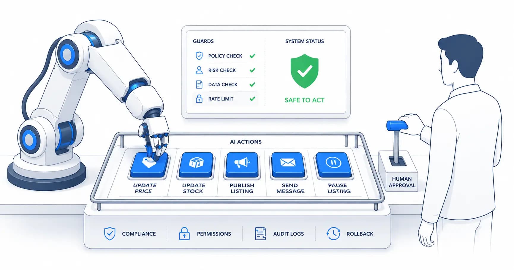 AI Agents for Business Automation: What Works Beyond the Demo