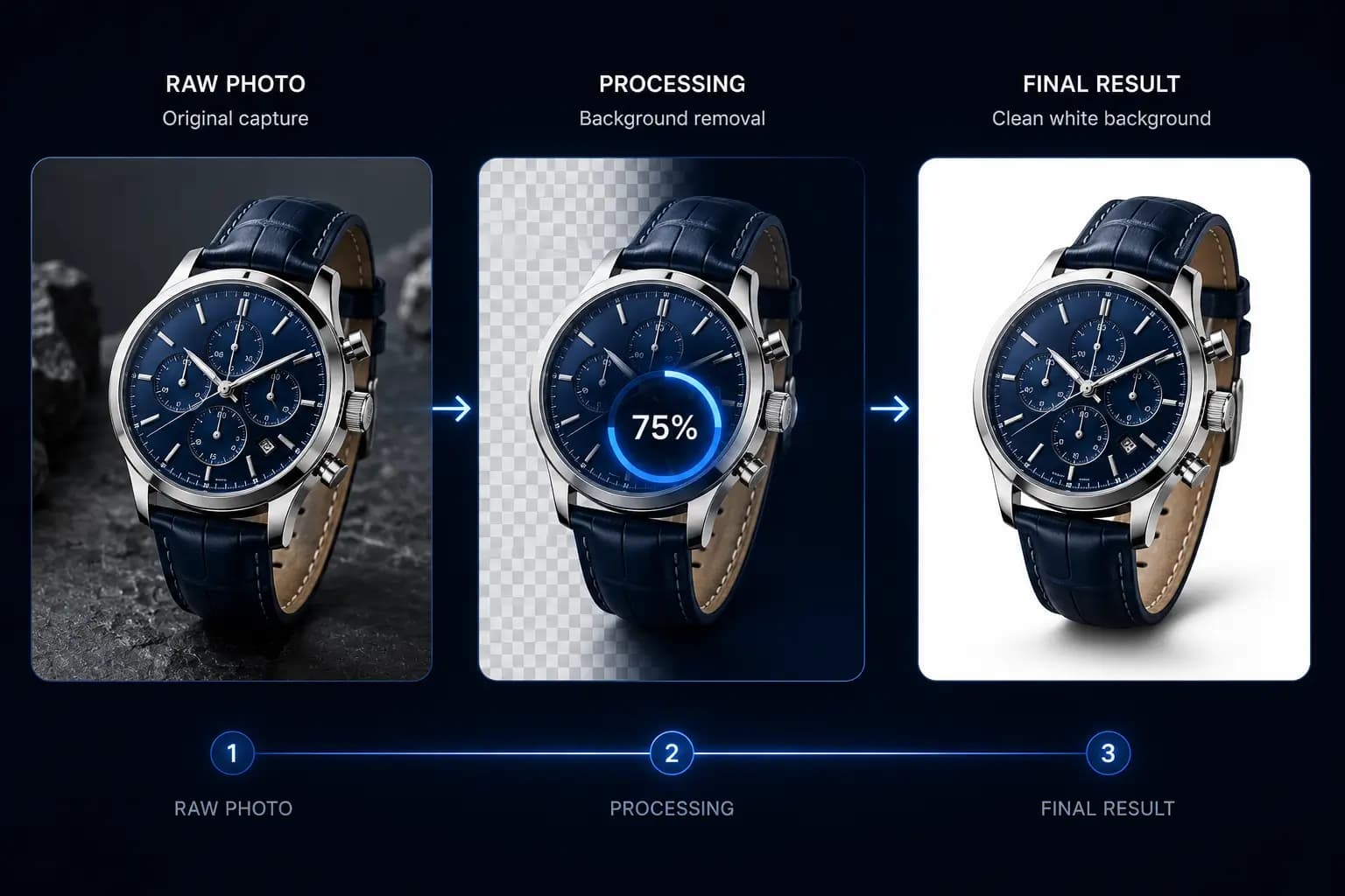 How We Cut Product Image Costs by 80% for an E-commerce Seller Processing 1,500 Images Per Week