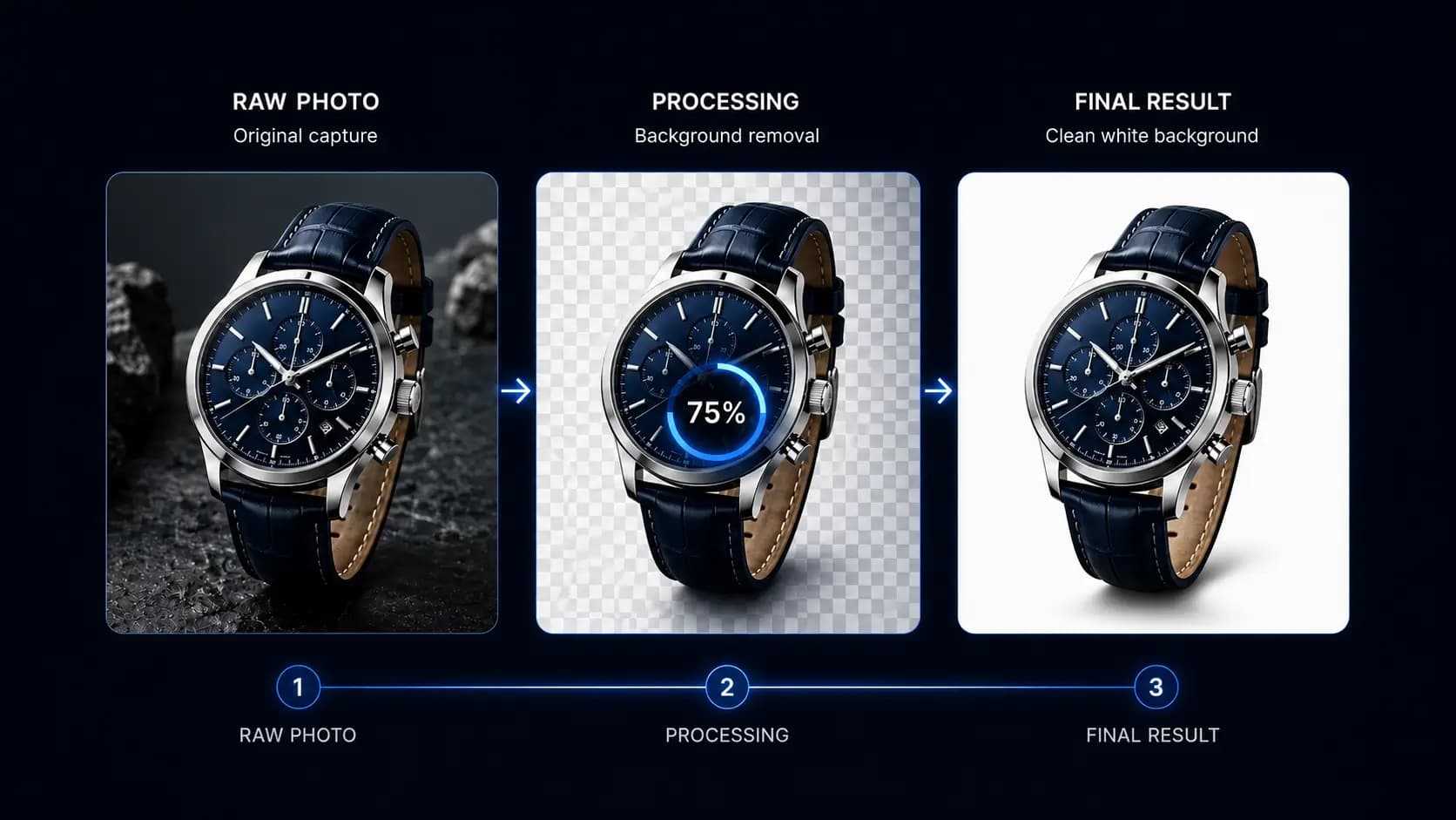 How We Cut Product Image Costs by 80% for an E-commerce Seller Processing 1,500 Images Per Week