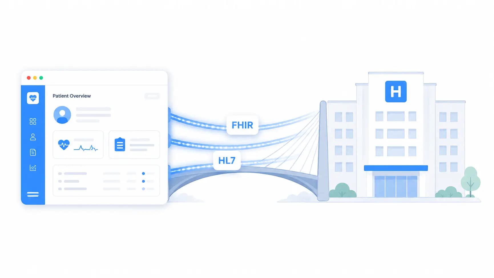 EMR/EHR Integration for Digital Health Startups: The Practical Guide