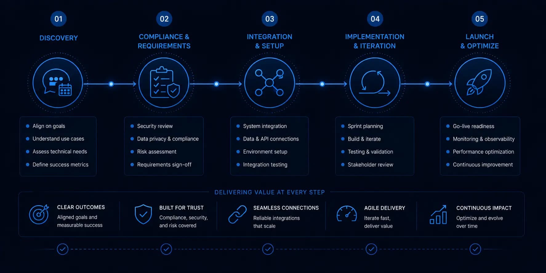 How We Scope Healthcare Software Projects: From Discovery Call to First Sprint